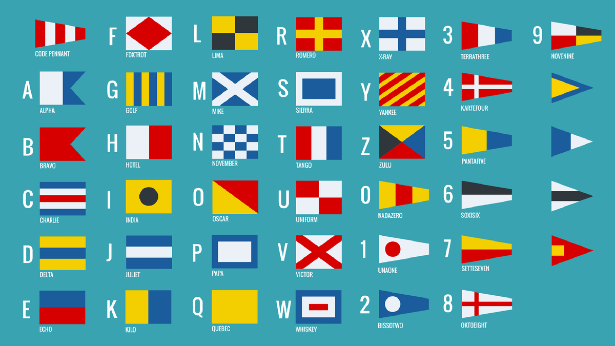Nautical Flag and Its Alphabet Explained