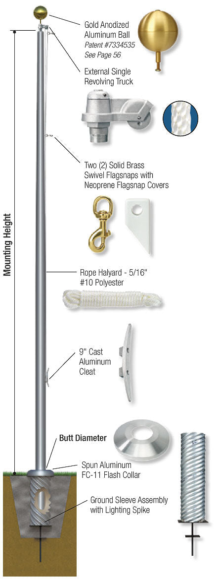 Complete Feature list of Flagpole