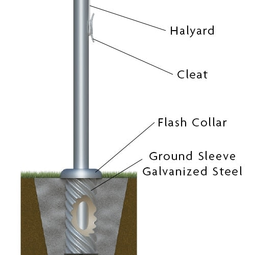 Flagpole assembly illustration part
