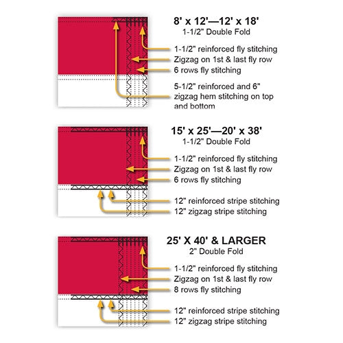 8X12' ENDURA-NYLON REINFORCED U.S. FLAG- EDER BRAND
