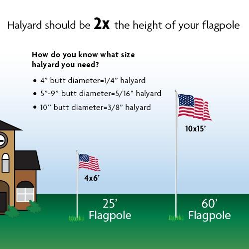 Halyard Rope Guidelines