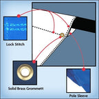 flag design features and components