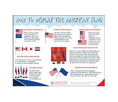 How to Display the American Flag